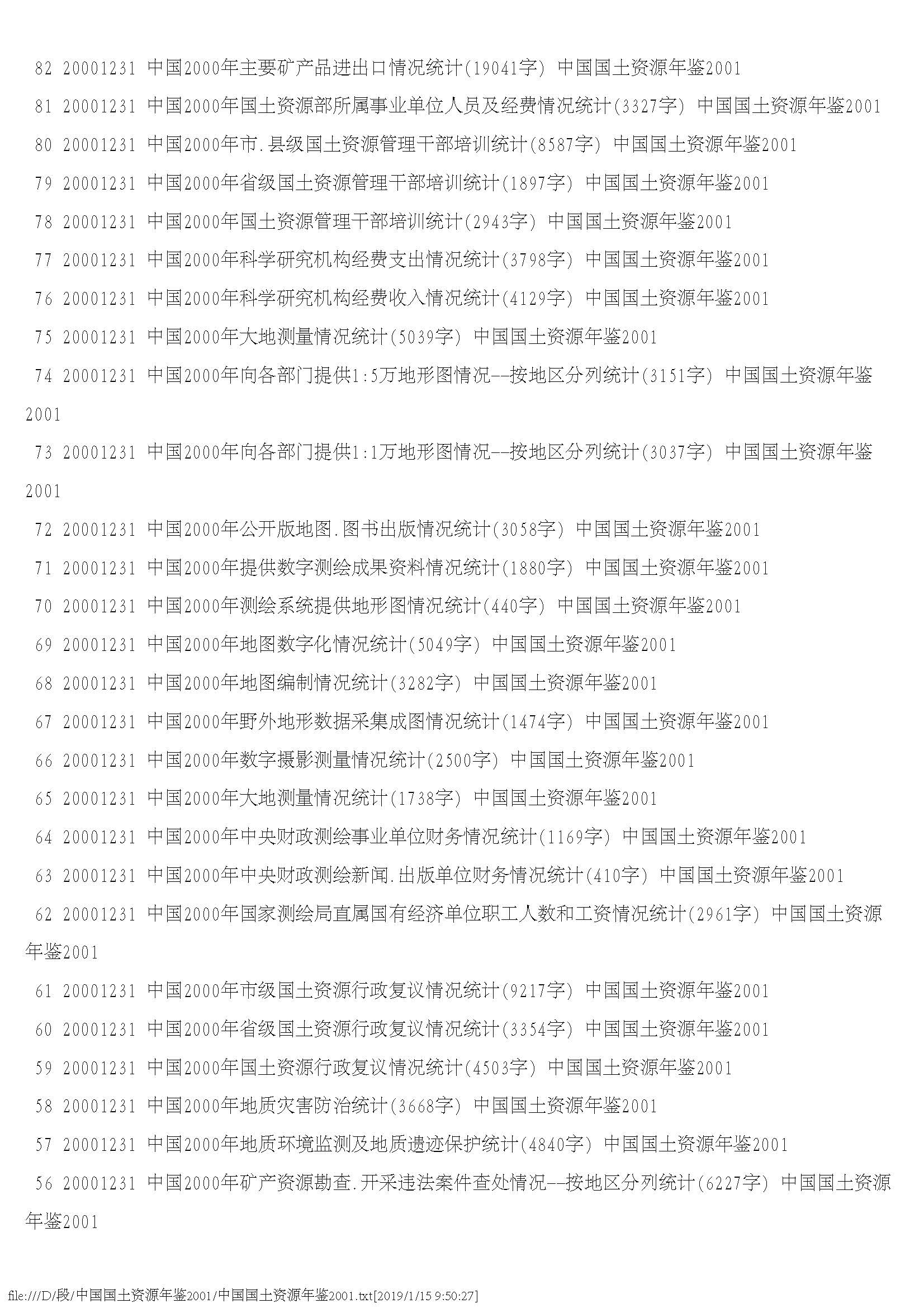 中国国土资源年鉴2001